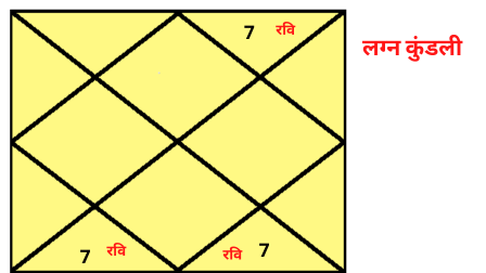 मागच्या जन्मी पाप किंवा आत्महत्या- एक योग